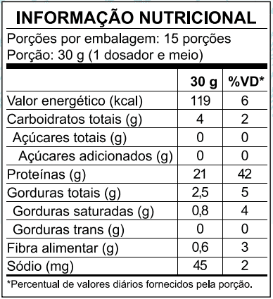 Informação Nutricional Whey Zero Lactose Panettone de Chocolate WiseHealth